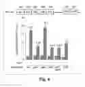 Fig. 05 - Methods and Compositions for Modulating Gluconeogenesis Using PGC-1