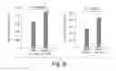 Fig. 10 - Methods and Compositions for Modulating Gluconeogenesis Using PGC-1