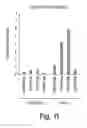 Fig. 12 - Methods and Compositions for Modulating Gluconeogenesis Using PGC-1