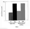 Fig. 04 - Nucleotide mixture for improved nucleic acid amplification performance
