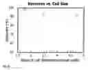 Fig. 21 - Methods and apparatus for the isolation and enrichment of circulating tumor cells
