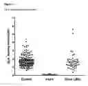Fig. 08 - Methods for detection of lysosomal storage disease
