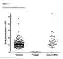 Fig. 09 - Methods for detection of lysosomal storage disease