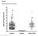Fig. 10 - Methods for detection of lysosomal storage disease