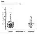 Fig. 12 - Methods for detection of lysosomal storage disease