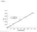 Fig. 13 - Methods for detection of lysosomal storage disease