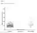 Fig. 11 - Methods for detection of lysosomal storage disease