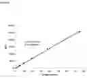 Fig. 13 - Methods for detection of lysosomal storage disease