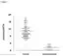 Fig. 14 - Methods for detection of lysosomal storage disease