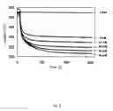Fig. 03 - ELECTROCHEMICAL METHOD FOR GLUCOSE QUANTIFICATION, GLUCOSE DEHYDROGENASE COMPOSITION, AND ELECTROCHEMICAL SENSOR FOR GLUCOSE MEASUREMENT