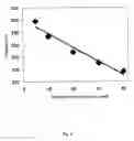 Fig. 05 - ELECTROCHEMICAL METHOD FOR GLUCOSE QUANTIFICATION, GLUCOSE DEHYDROGENASE COMPOSITION, AND ELECTROCHEMICAL SENSOR FOR GLUCOSE MEASUREMENT