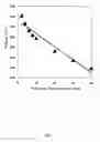 Fig. 08 - ELECTROCHEMICAL METHOD FOR GLUCOSE QUANTIFICATION, GLUCOSE DEHYDROGENASE COMPOSITION, AND ELECTROCHEMICAL SENSOR FOR GLUCOSE MEASUREMENT