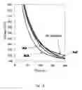 Fig. 13 - ELECTROCHEMICAL METHOD FOR GLUCOSE QUANTIFICATION, GLUCOSE DEHYDROGENASE COMPOSITION, AND ELECTROCHEMICAL SENSOR FOR GLUCOSE MEASUREMENT
