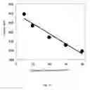 Fig. 15 - ELECTROCHEMICAL METHOD FOR GLUCOSE QUANTIFICATION, GLUCOSE DEHYDROGENASE COMPOSITION, AND ELECTROCHEMICAL SENSOR FOR GLUCOSE MEASUREMENT