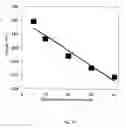 Fig. 16 - ELECTROCHEMICAL METHOD FOR GLUCOSE QUANTIFICATION, GLUCOSE DEHYDROGENASE COMPOSITION, AND ELECTROCHEMICAL SENSOR FOR GLUCOSE MEASUREMENT