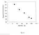 Fig. 18 - ELECTROCHEMICAL METHOD FOR GLUCOSE QUANTIFICATION, GLUCOSE DEHYDROGENASE COMPOSITION, AND ELECTROCHEMICAL SENSOR FOR GLUCOSE MEASUREMENT