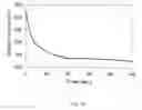 Fig. 19 - ELECTROCHEMICAL METHOD FOR GLUCOSE QUANTIFICATION, GLUCOSE DEHYDROGENASE COMPOSITION, AND ELECTROCHEMICAL SENSOR FOR GLUCOSE MEASUREMENT