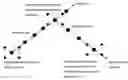 Fig. 01 - Optimizing culture medium for CD34<+> hematopoietic cell expansion