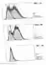 Fig. 02 - Method for Using Division Arrested Cells in Screening Assays