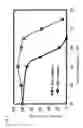 Fig. 02 - AMP deaminase originating streptomyces and utilization thereof