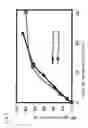 Fig. 04 - AMP deaminase originating streptomyces and utilization thereof