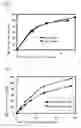 Fig. 05 - AMP deaminase originating streptomyces and utilization thereof