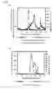 Fig. 06 - AMP deaminase originating streptomyces and utilization thereof