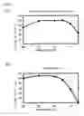 Fig. 08 - AMP deaminase originating streptomyces and utilization thereof