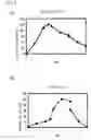 Fig. 09 - AMP deaminase originating streptomyces and utilization thereof