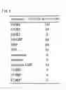 Fig. 10 - AMP deaminase originating streptomyces and utilization thereof