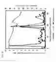 Fig. 11 - AMP deaminase originating streptomyces and utilization thereof