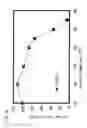 Fig. 19 - AMP deaminase originating streptomyces and utilization thereof
