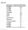 Fig. 20 - AMP deaminase originating streptomyces and utilization thereof