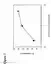Fig. 05 - Preparation of fully human antibodies