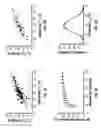 Fig. 06 - Methods for Generating Novel Stabilized Proteins