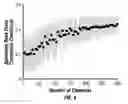 Fig. 07 - Methods for Generating Novel Stabilized Proteins