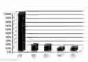 Fig. 01 - Enhancement of vanadium-containing phosphatase inhibitors