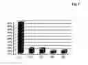 Fig. 02 - Enhancement of vanadium-containing phosphatase inhibitors