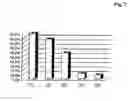 Fig. 03 - Enhancement of vanadium-containing phosphatase inhibitors