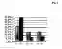 Fig. 04 - Enhancement of vanadium-containing phosphatase inhibitors