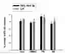 Fig. 01 - Methods and products for embryonic stem cell culture
