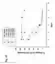 Fig. 03 - Methods and products for embryonic stem cell culture