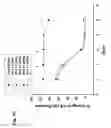 Fig. 04 - Methods and products for embryonic stem cell culture