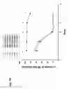 Fig. 05 - Methods and products for embryonic stem cell culture