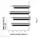 Fig. 06 - Methods and products for embryonic stem cell culture