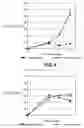 Fig. 15 - Directed Neural Differentiation