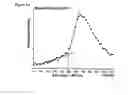 Fig. 12 - Method for determining the endogenous antioxidative potential of beverages by means of ESR spectroscopy