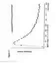 Fig. 13 - Method for determining the endogenous antioxidative potential of beverages by means of ESR spectroscopy