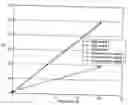 Fig. 01 - Methods for verifying fluid movement