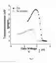 Fig. 05 - Integration of strained Ge into advanced CMOS technology